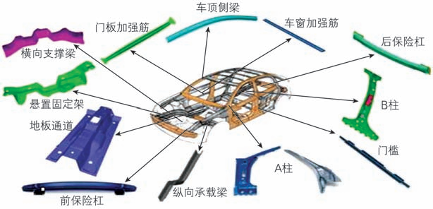 輕量化先進工藝技術大盤點