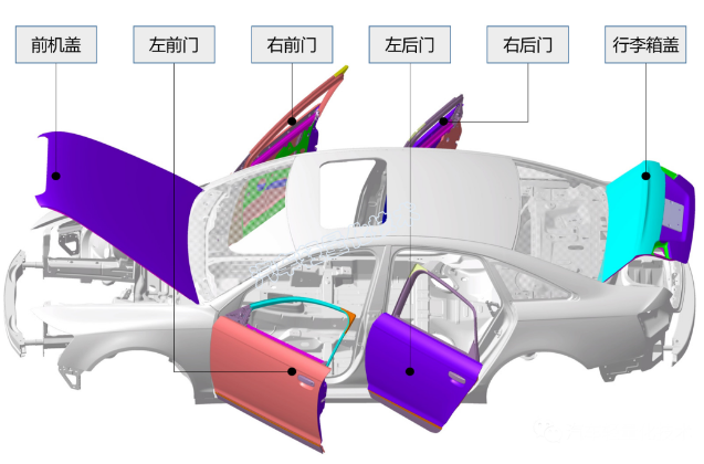  輕量化:全新超輕車門解決方案