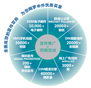 聚焦汽車輕量化，助力產(chǎn)業(yè)新發(fā)展——BLTE 2019上海國際客車輕量化技術(shù)展覽會盛大起航！(圖4)