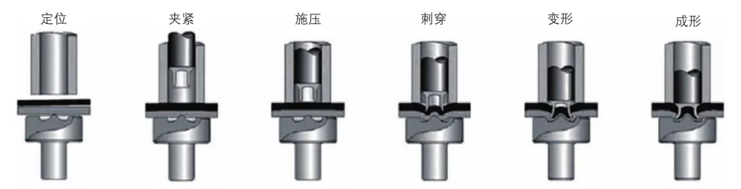 汽車輕量化關(guān)鍵技術(shù)的發(fā)展現(xiàn)狀及前景(圖2)