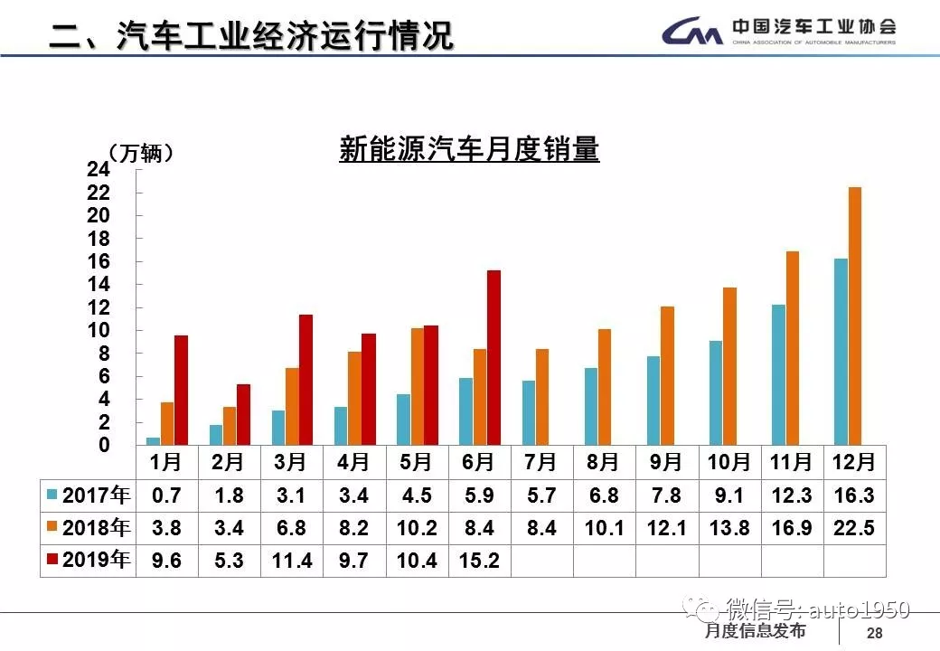 2019上半年新能源汽車(chē)重要政策解讀(圖1)