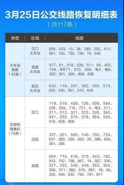 3月25日凌晨5時(shí)45分，武漢第一班公交車發(fā)車了！(圖2)