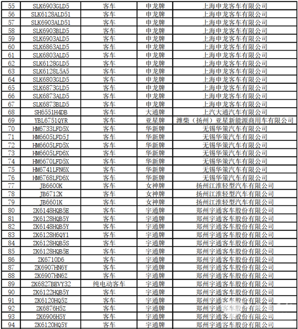 125款客車上榜！交通部公示第22批道路運(yùn)輸達(dá)標(biāo)車型(圖4)