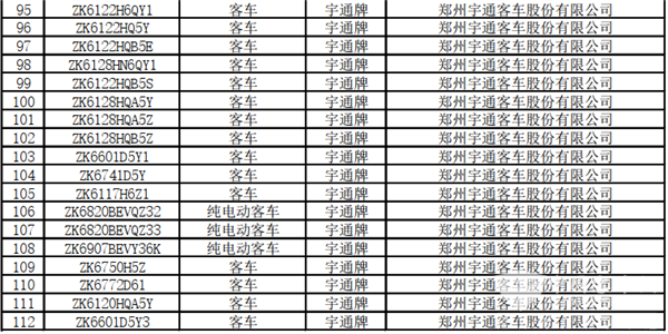 125款客車上榜！交通部公示第22批道路運(yùn)輸達(dá)標(biāo)車型(圖5)