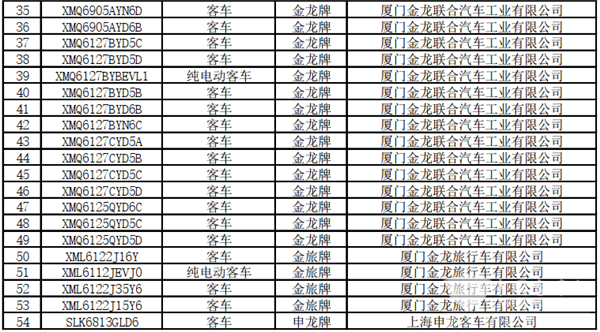 125款客車上榜！交通部公示第22批道路運(yùn)輸達(dá)標(biāo)車型(圖3)