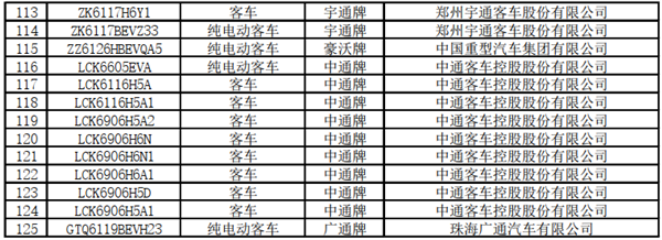 125款客車上榜！交通部公示第22批道路運(yùn)輸達(dá)標(biāo)車型(圖6)