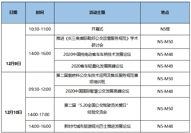 7大會議日程新鮮出爐！CIBE 2020上海國際客車展等您來！(圖1)