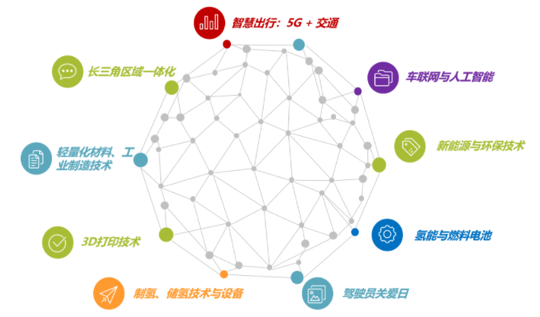 揭幕2021第十屆上海國際客車展同期活動(dòng)精彩看點(diǎn)，帶您先睹為快！(圖6)