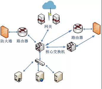 淺談公交智能調(diào)度云系統(tǒng)關鍵技術(shù)應用(圖5)