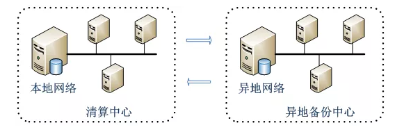 淺談公交智能調(diào)度云系統(tǒng)關鍵技術(shù)應用(圖6)