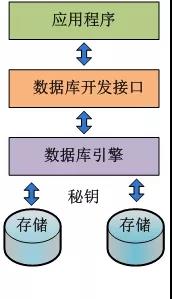 淺談公交智能調(diào)度云系統(tǒng)關鍵技術(shù)應用(圖7)