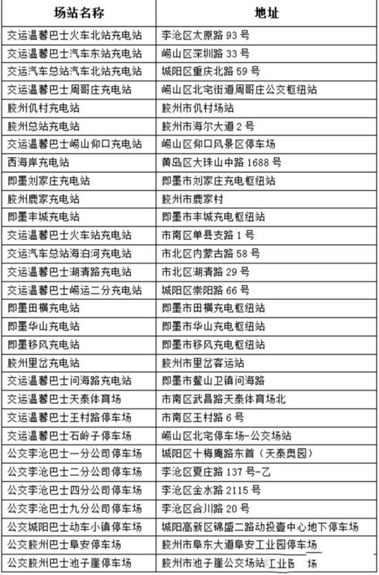 好消息！青島又有10座公交充電站向社會(huì)車輛開放(圖1)