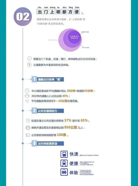 動真格！成都公交和地鐵“牽手成功”！“兩網(wǎng)融合”解決市民出行痛點難點(圖7)