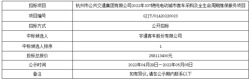 杭州公交集團(tuán)2022年337輛純電動(dòng)城市客車采購及全生命周期維保服務(wù)項(xiàng)目中標(biāo)候選人公示(圖1)